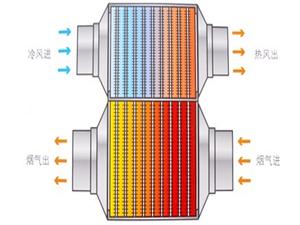 熱筦(guan)-_導(dao)熱筦-真空集熱筦換熱器(qi)